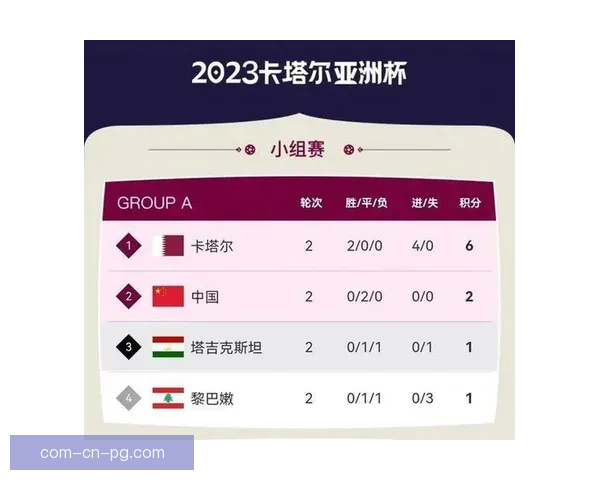 塔吉克斯坦亚洲杯首秀惊艳表现 强势闯入八强历史性突破